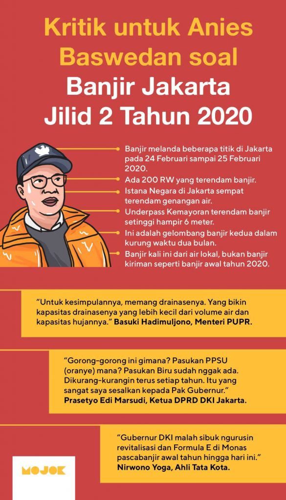 Jakarta Terendam Lagi Anies Baswedan Dinilai Tak Serius Antisipasi