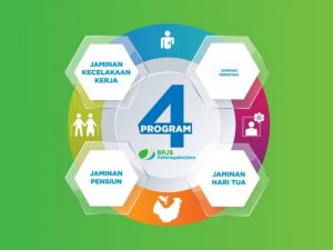 Pedoman Mencairkan Jaminan Hari Tua (JHT) BPJS Ketenagakerjaan