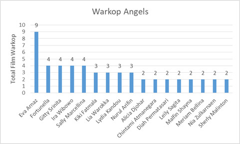 infografik film warkop 4 warkop angels febri prasetiyo noor mojok.co