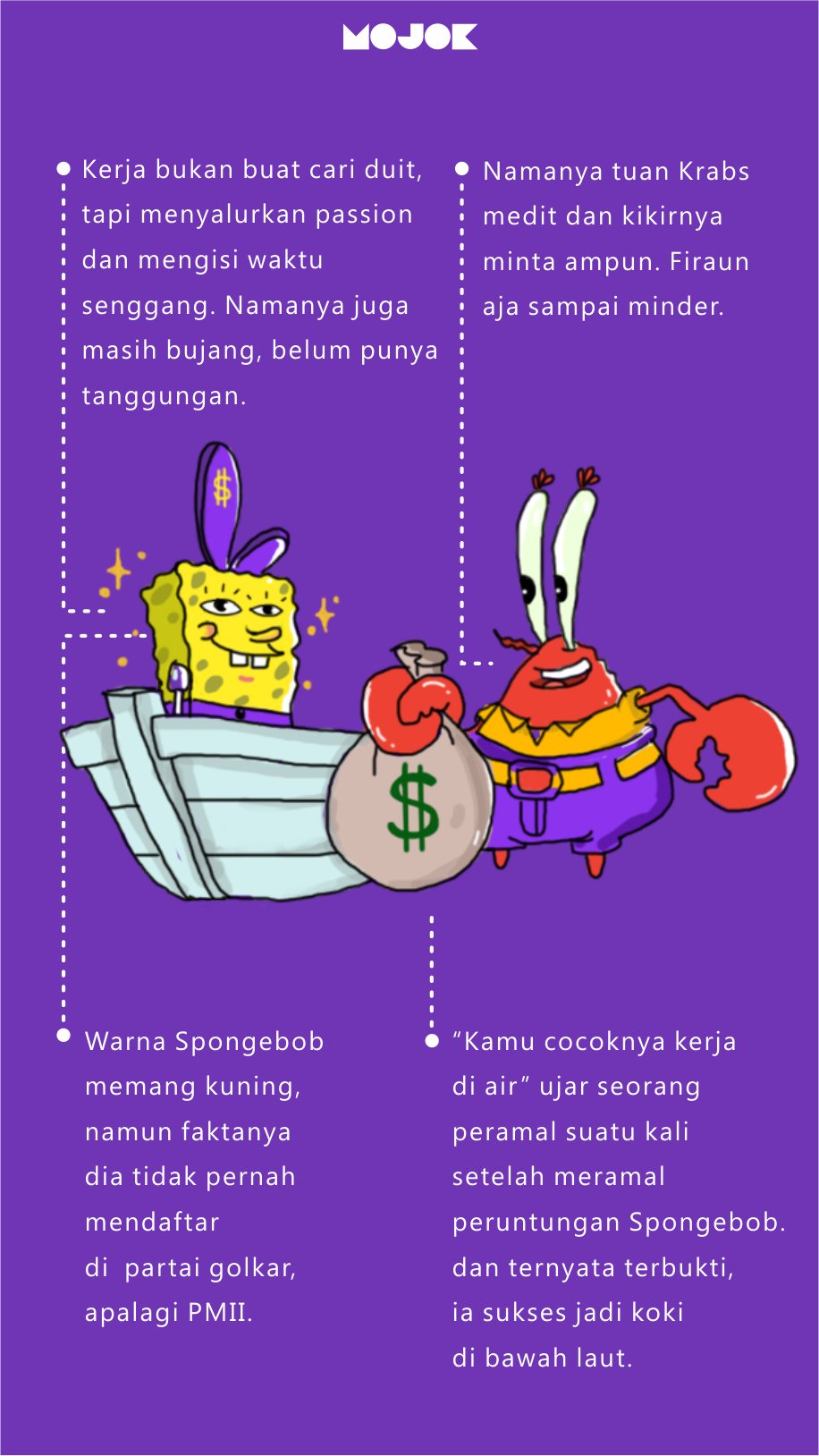 gaji spongebob
