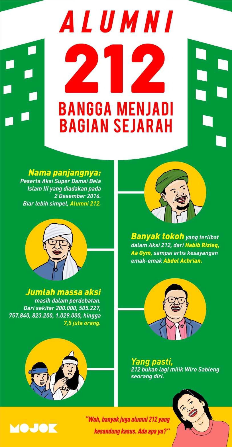 Infografik alumni 212 mojok
