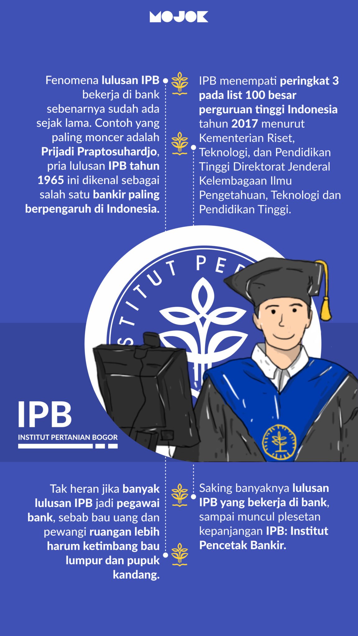 lulusan ipb
