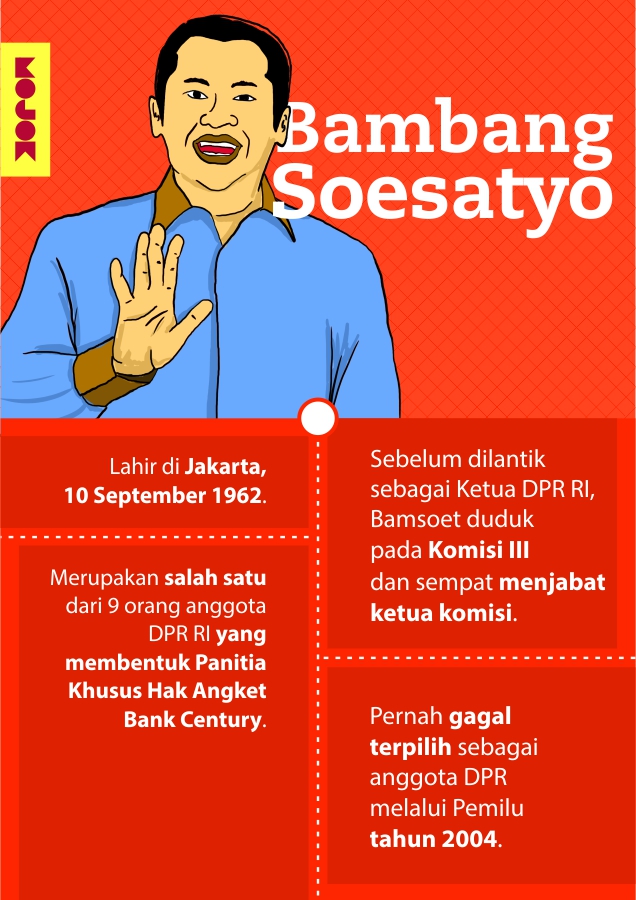 Infografik-Bambang-Soesatyo-MOJOK.CO