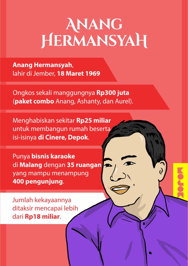 Infografik-Nafkah-Anang-Hermansyah-MOJOK.CO