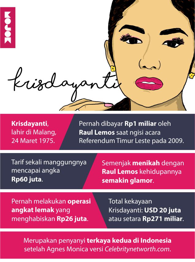 Infografik-Panjang-Nafkah-Krisdayanti-MOJOK.CO