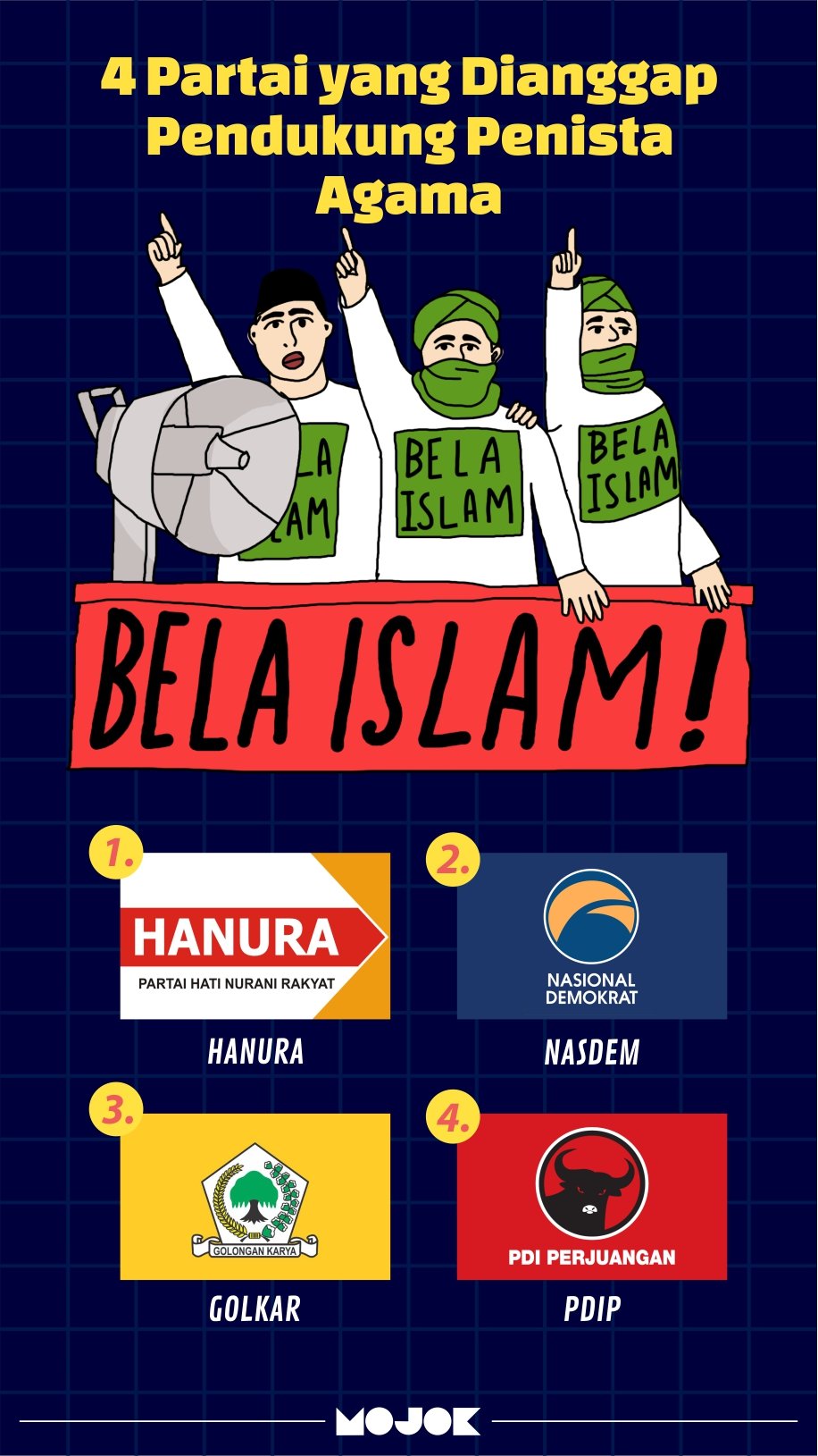 Infografik-kilas-bela-islam-IFKP-MOJOK.CO