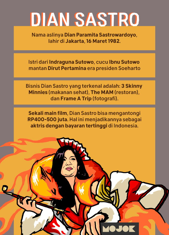 Infografik-Nafkah-Dian-Sastro-MOJOK.CO