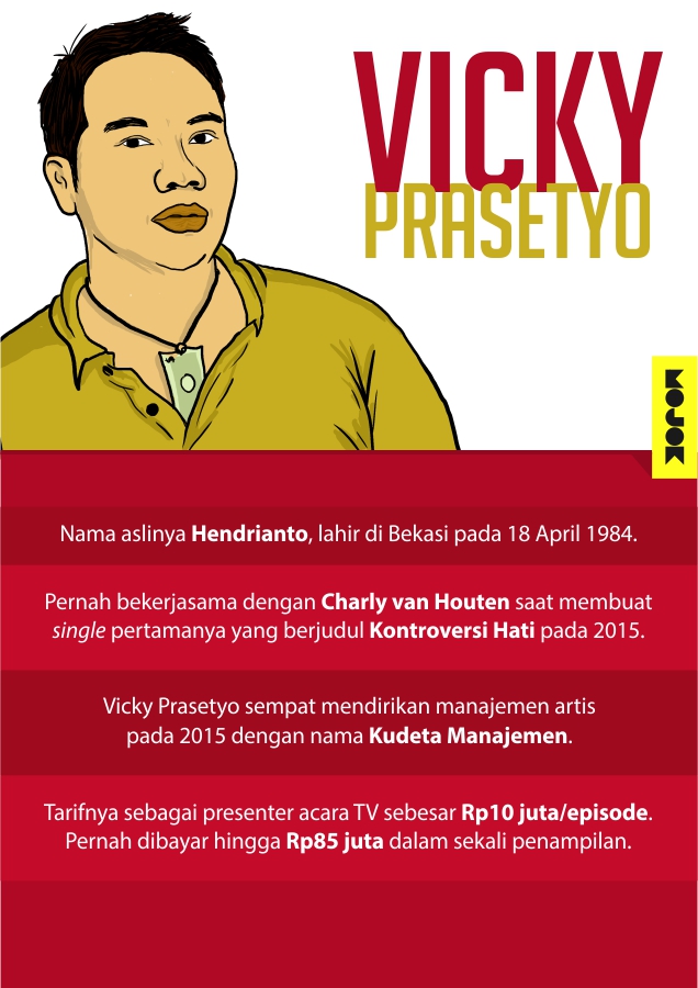Infografik-Nafkah-Vicky-Prasetyo-MOJOK.CO