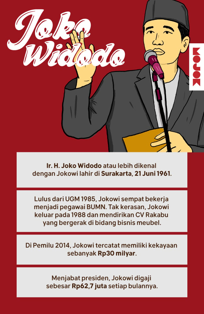 Infografik-Nafkah-Kekayaan-Jokowi-MOJOK.CO