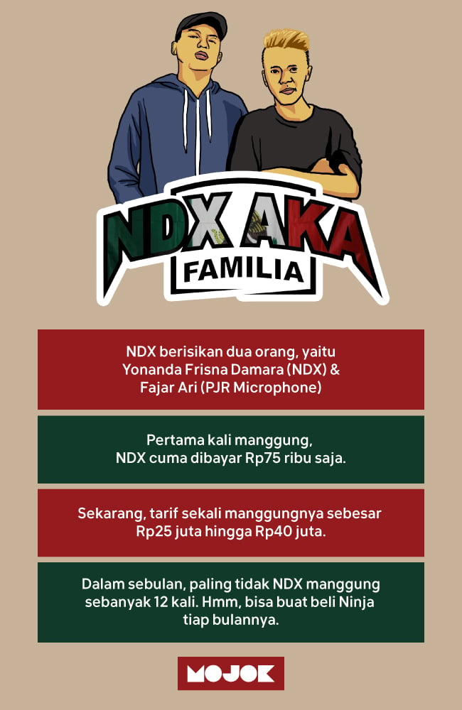 Infografik-Nafkah-NDX-MOJOK.CO