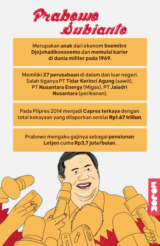 Infografik-Nafkah-Prabowo-Subianto-MOJOK.CO