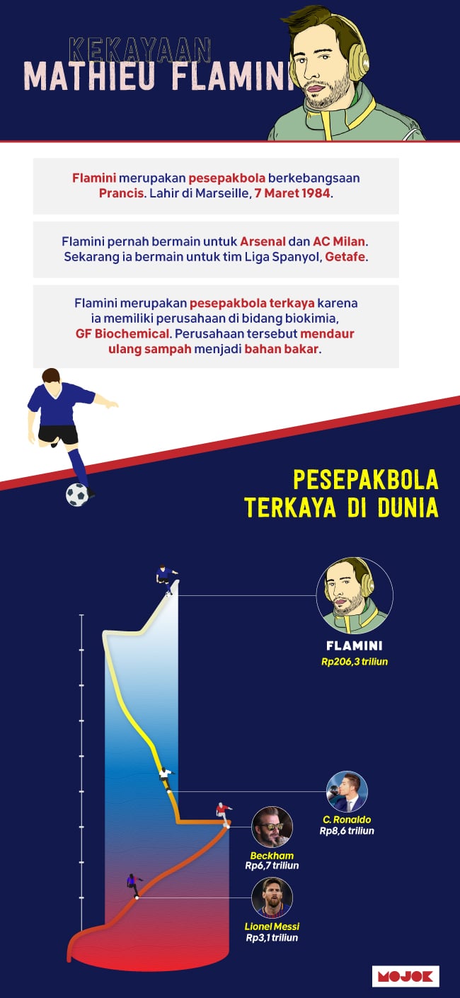 Infografik-Nafkah-Mathieu-Flamini-MOJOK.CO