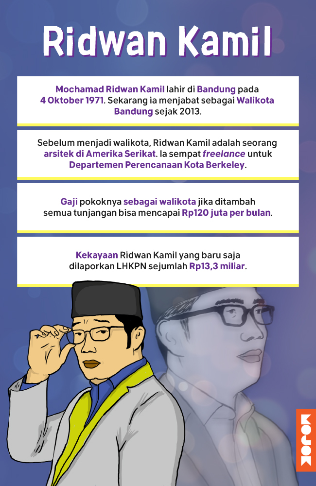 Infografik-Nafkah-Ridwan-Kamil-MOJOK.CO