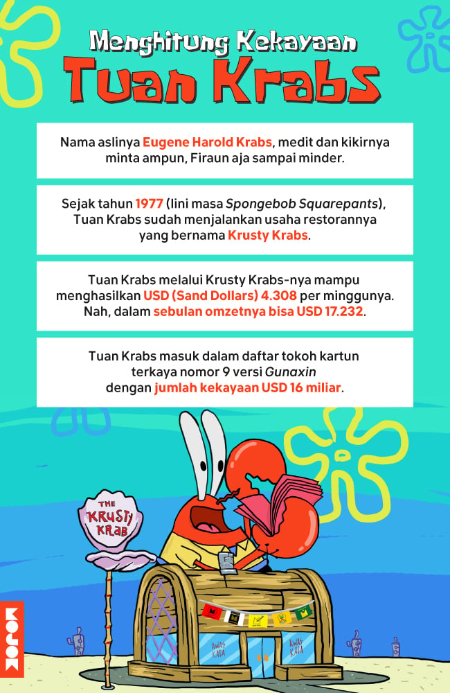 Infografik-Nafkah-Tuan-Krabs-MOJOK.CO