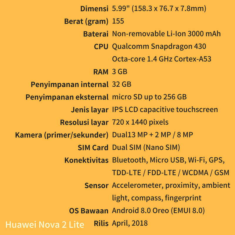 Spesifikasi Huawei Nova 2 Lite
