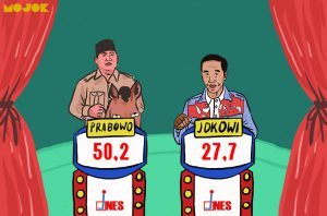 Survei INES Prabowo Unggul, Survei Indicator Jokowi Unggul. Kita Ikut yang Mana?