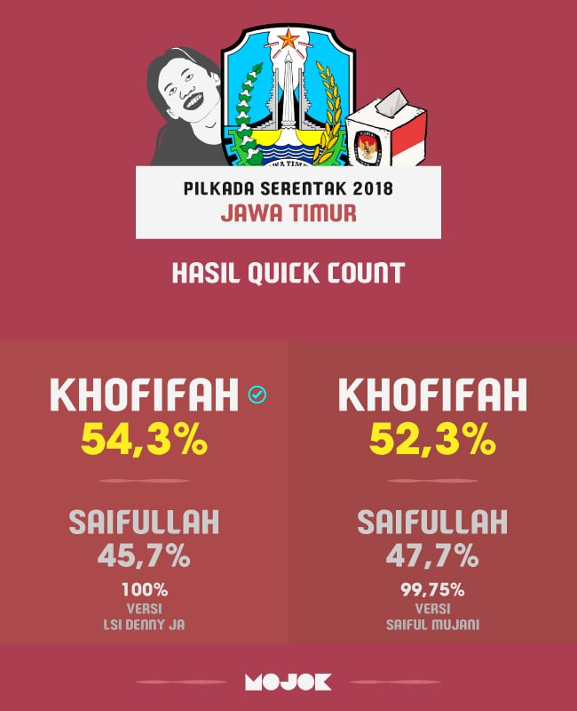 Hasil Quick Count Pilgub Jatim 2018: Khofifah Akhirnya Menang Untuk ...