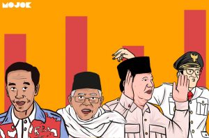 Elektabilitas Jokowi-Ma’ruf Amin Masih Unggul Jauh di Atas Prabowo-Sandiaga Uno