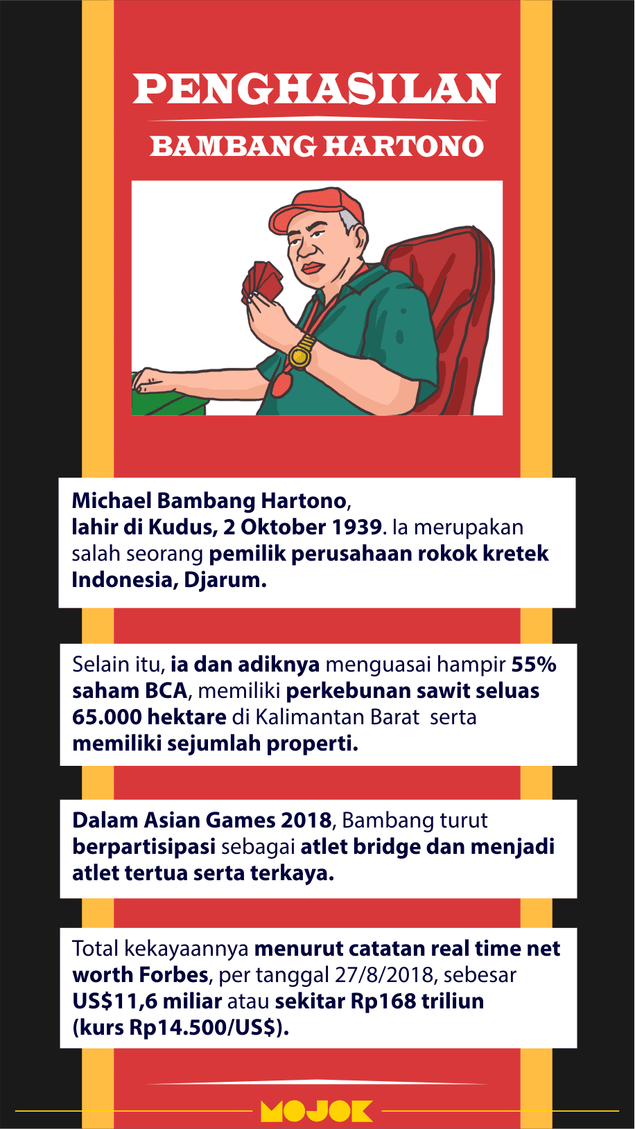 Biografi Bambang Hartono – Ilustrasi