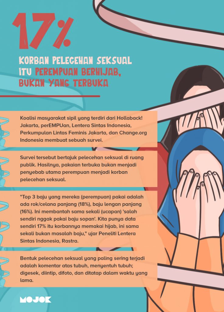 17 Korban Pelecehan Seksual Perempuan Berhijab Kamu Masih Menyalahkan Pakaian Terbuka