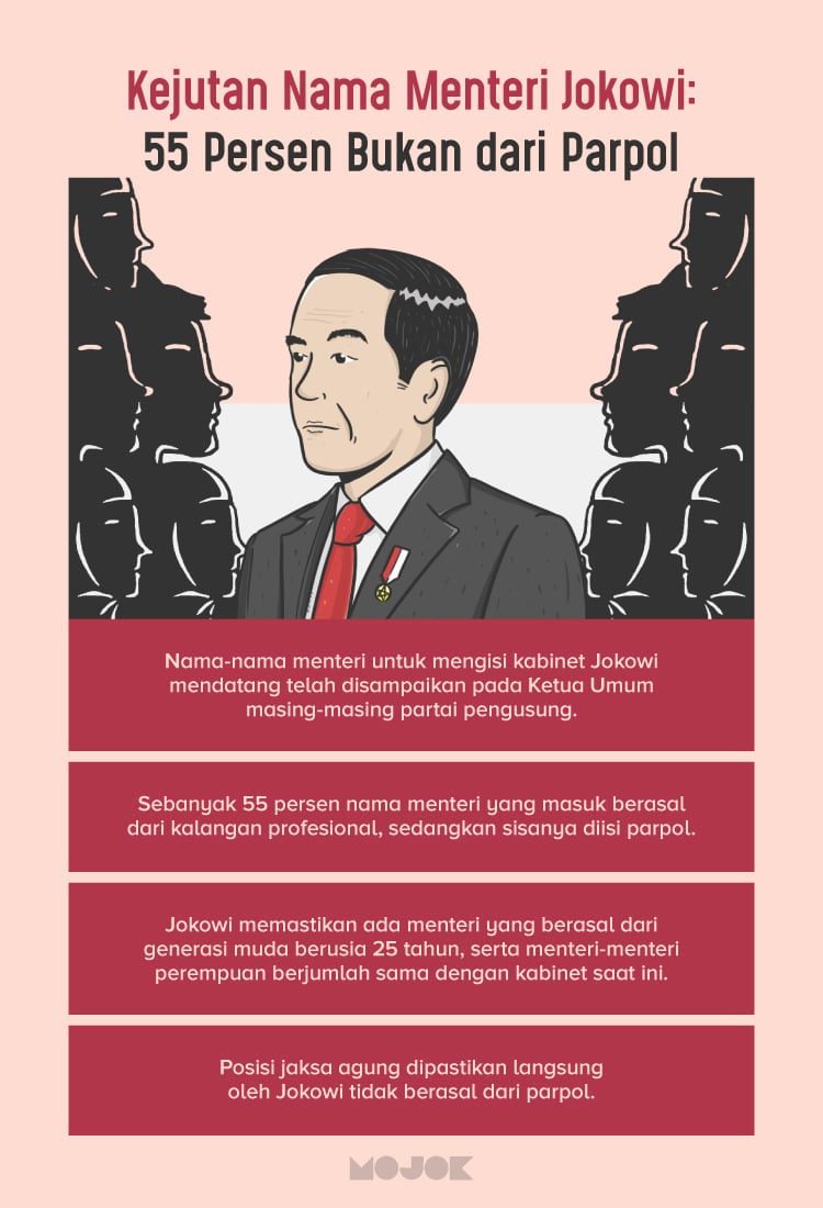 Kejutan Nama Menteri Jokowi: 55 Persen Bukan Dari Parpol - Mojok.co