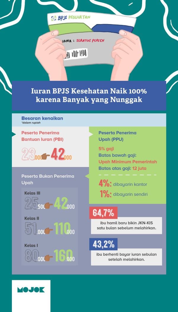 Iuran Bpjs Kesehatan Naik Kalau Nunggak Dendanya Rp Juta