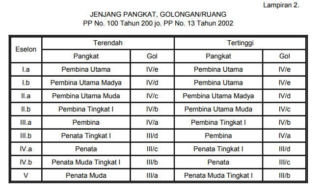 Menghitung Gaji PNS Terbaru Beserta Tunjangannya Yang Bermacam-macam ...