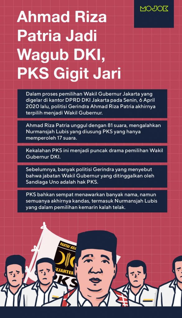 Ahmad Riza Patria Terpilih Jadi Wakil Gubernur DKI Jakarta, PKS Gigit ...