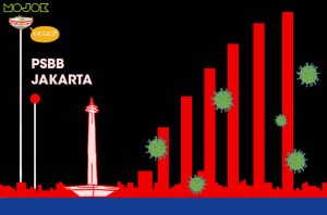 PSBB Jakarta, Rem Darurat Kadung Jebol, dan Pemerintah yang Sok Tahu