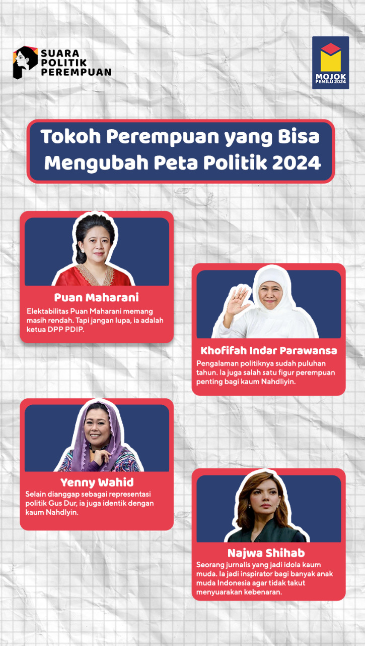 tokoh perempuan politik 2024