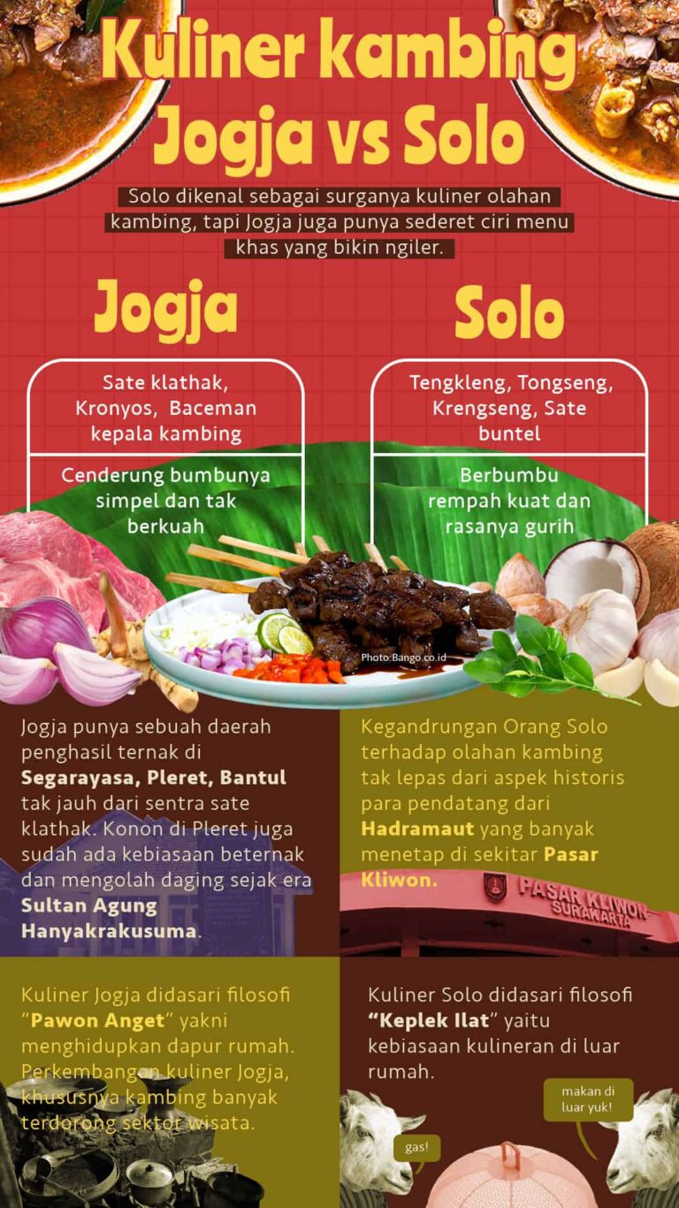 1 Kuliner kambing Jogja vs Solo