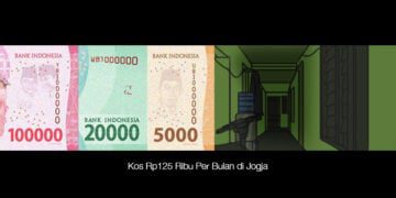 Ini Tahun 2023 dan Saya Menemukan Ada Kos Murah Rp125 Ribu Per Bulan di Jogja