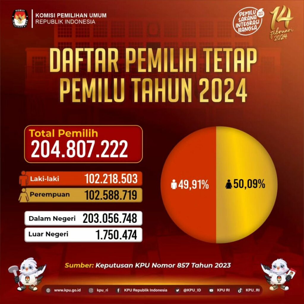 dpt pemilu 2024 mojok.co