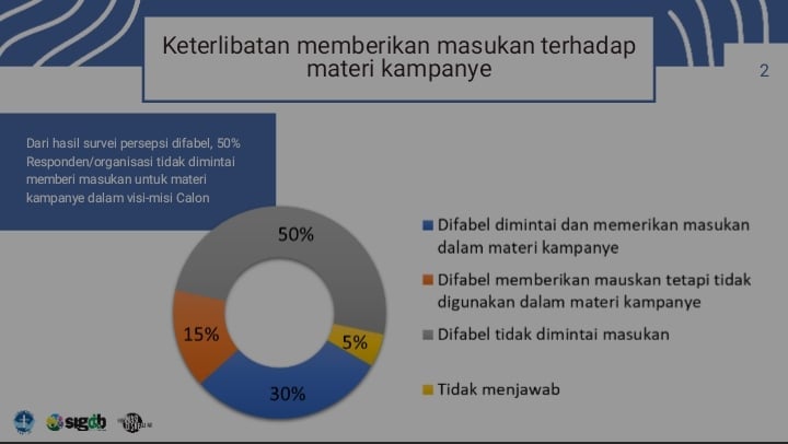 PRYAKKUM enuntut hak-hak difabel MOJOK.CO