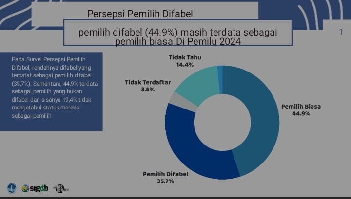 Teman-teman disabilitas menuntut hak-haknya dipenuhi MOJOK.CO