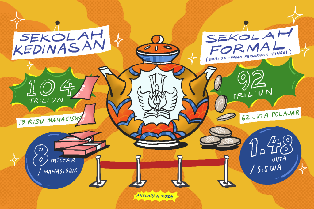 Sekolah Kedinasan Disuapi Anggaran 104 Triliun. Negara Gila! MOJOK.CO