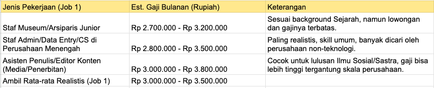 Kerjaan utama yang masuk akal.