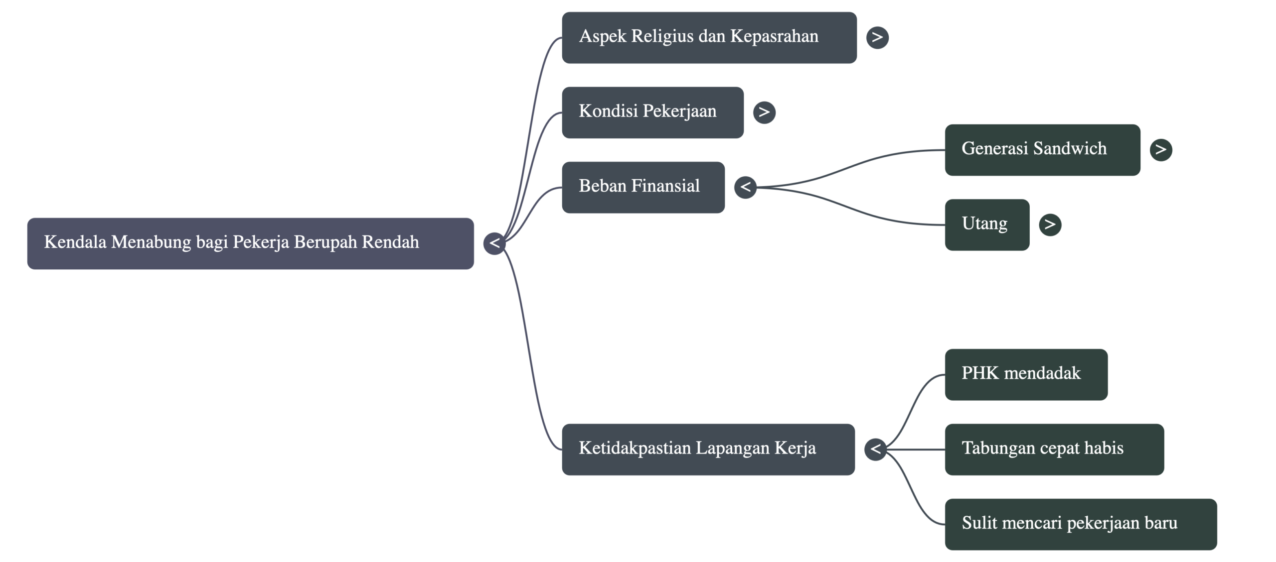 Faktor penyebab pekerja Indonesia susah menabung MOJOK.CO