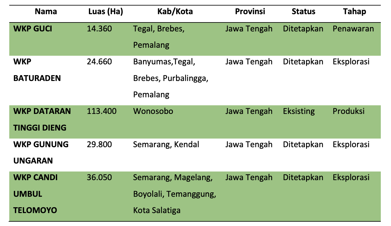WKP Jateng. MOJOK.CO