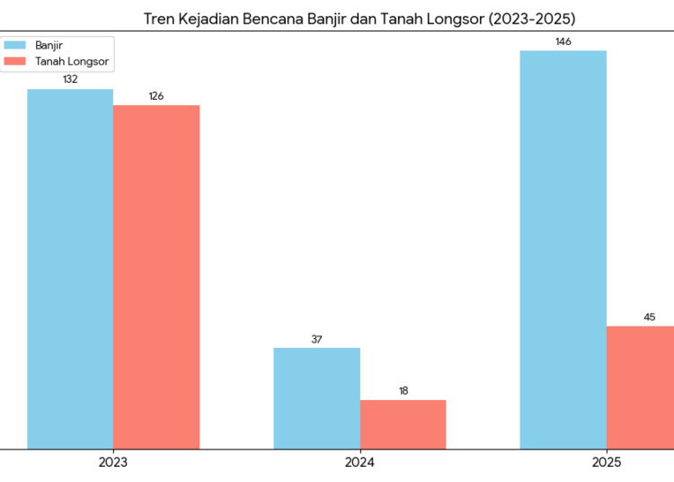 Grafis tren banjir dan longsor Jateng. MOJOK.CO