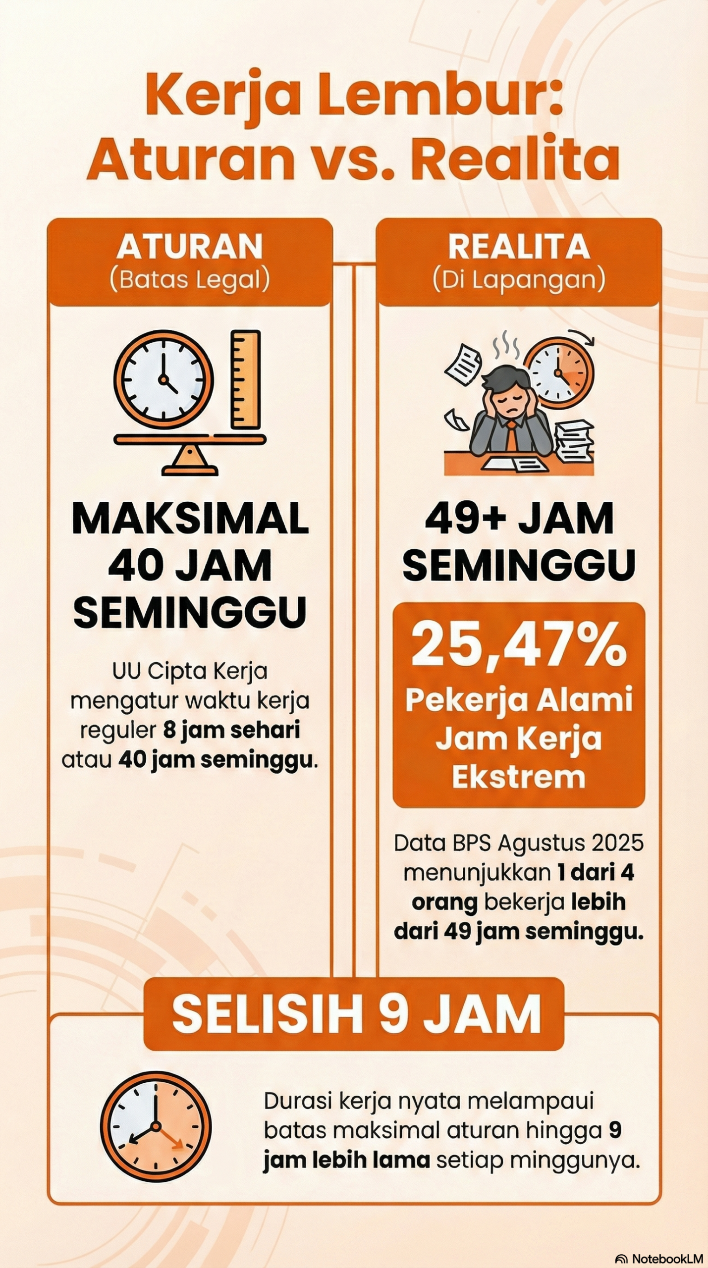 Infografis generated AI by NotebookLM. (Creator: Aly Reza)
