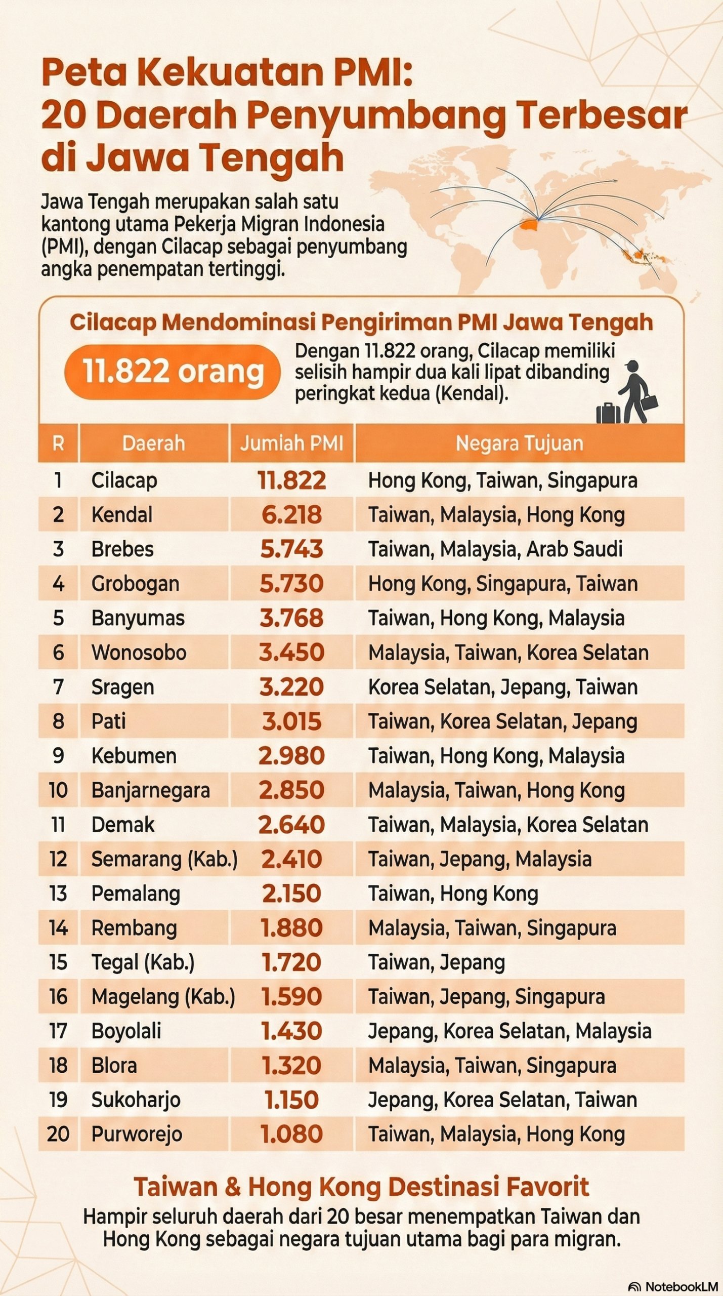 TKI-TKW Rembang dan Pati, bertahun-tahun kerja di luar negeri demi bangun rumah besar di desa karena gengsi MOJOK.CO