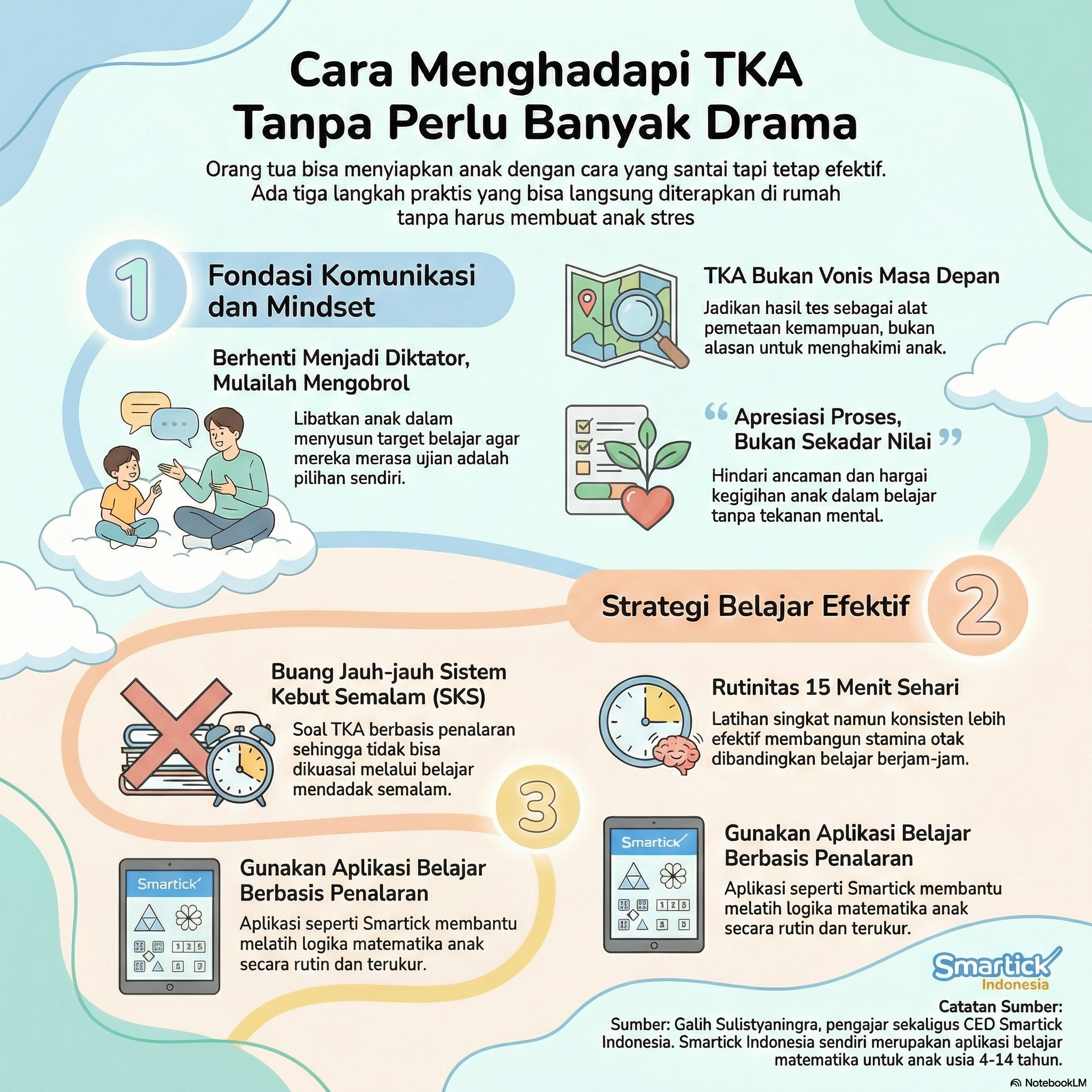 TKA, Tes Kompetensi Akademik.MOJOK.CO