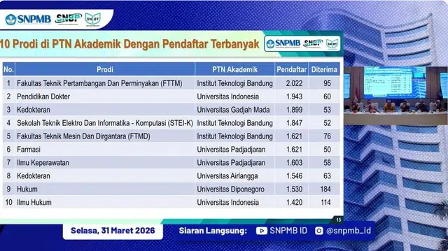 hasil seleksi jalur SNBP 2026