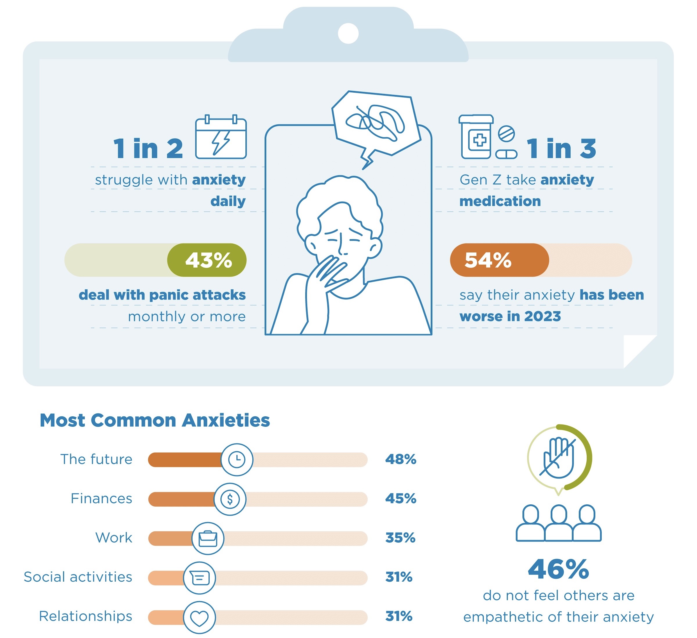 Hasil survei mengenai kecemasan pada gen Z
