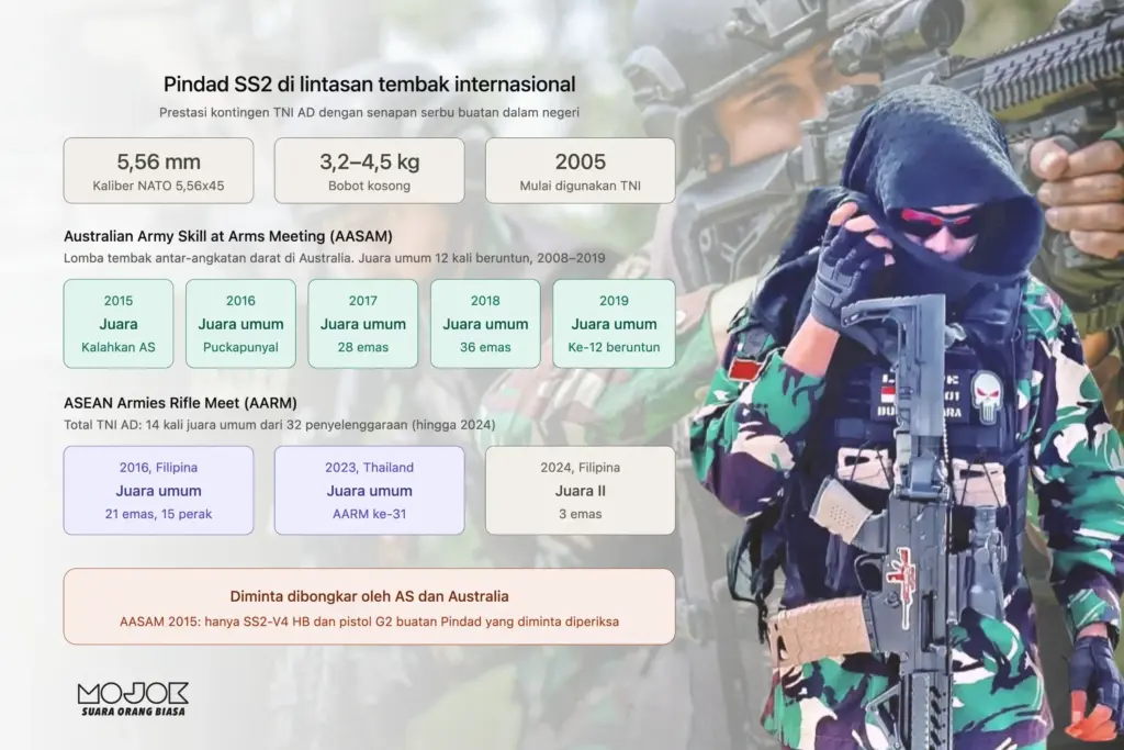 pindad ss2 di lintasan tembak internasional