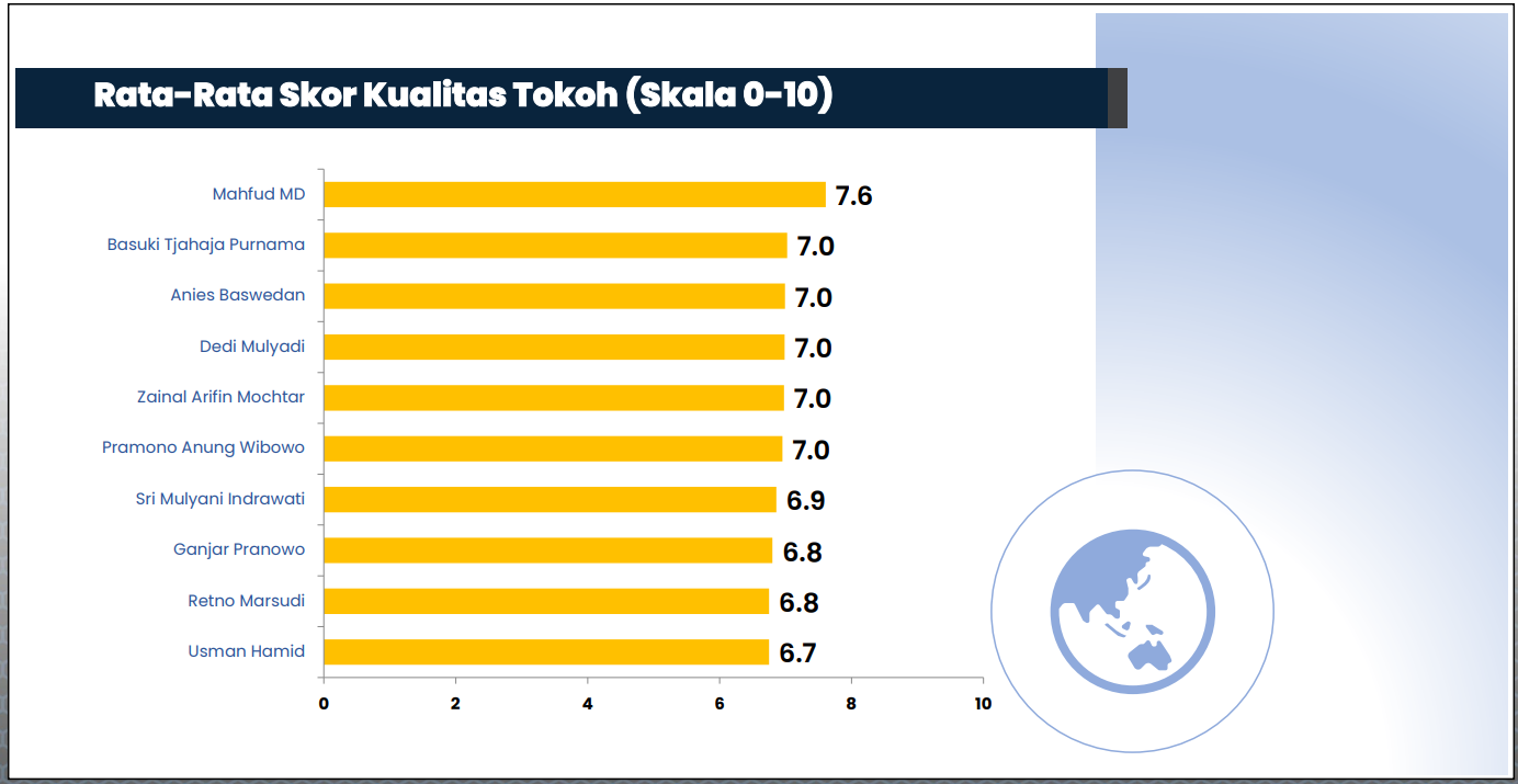 Hasil survei SMRC.MOJOK.CO
