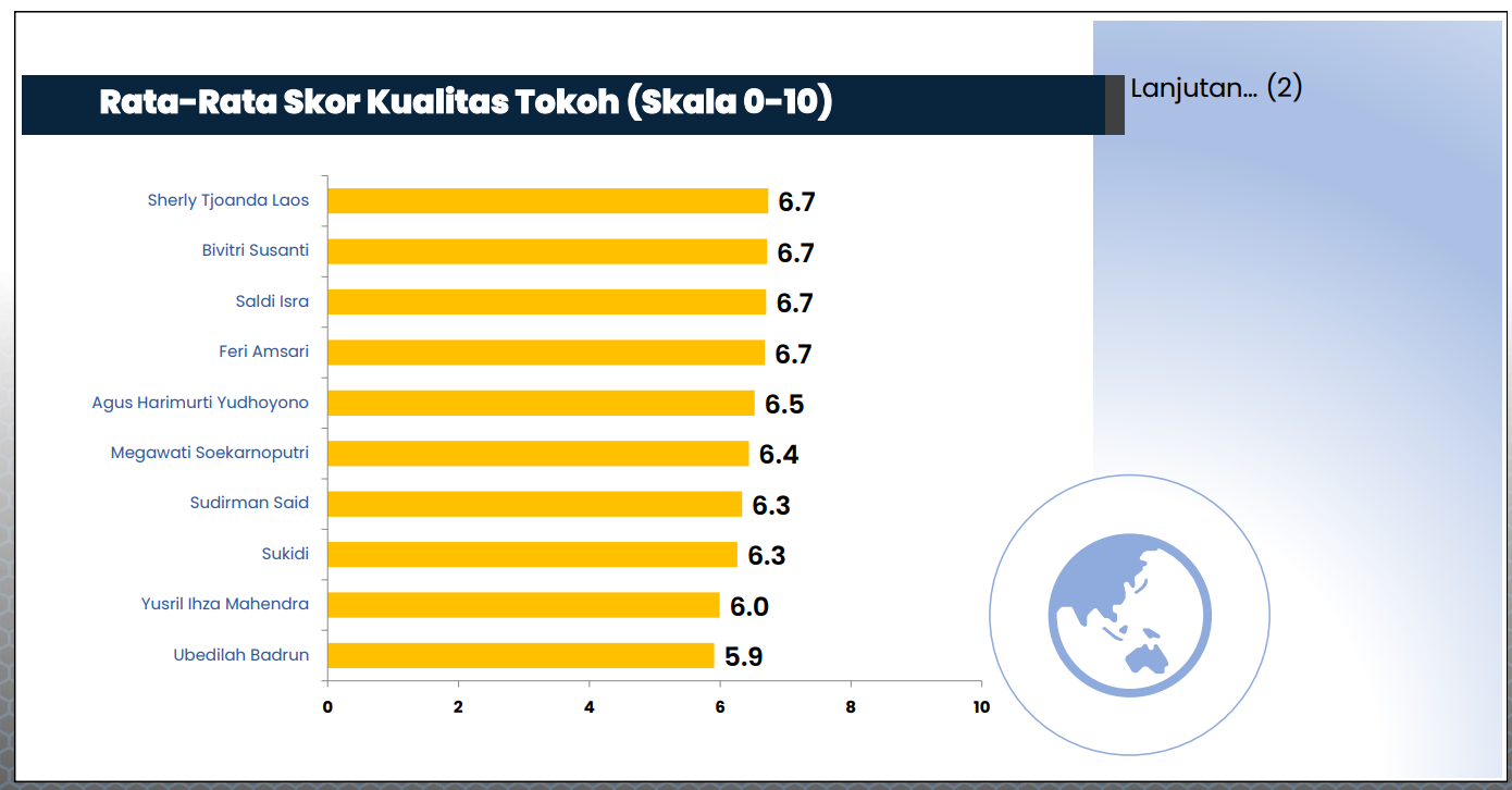 hasil survei SMRC.MOJOK.CO