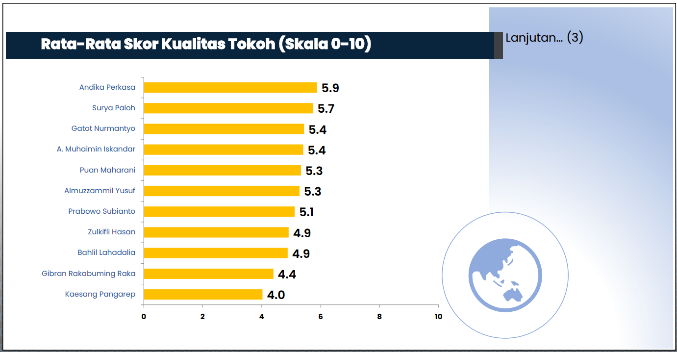 hasil survei SMRC.MOJOK.CO